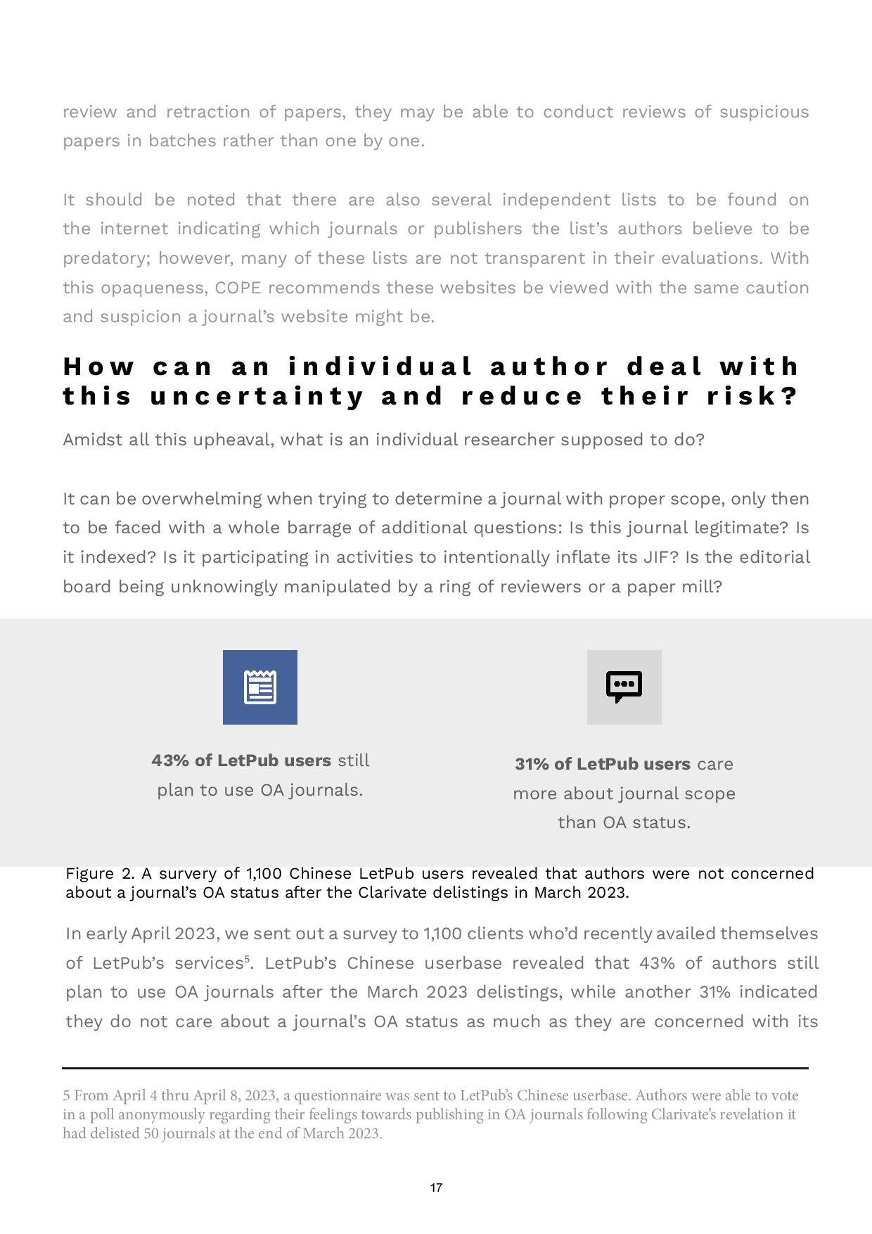 International LetPub authors indicate that journal scope determines where they submit, not a journal’s OA status. 